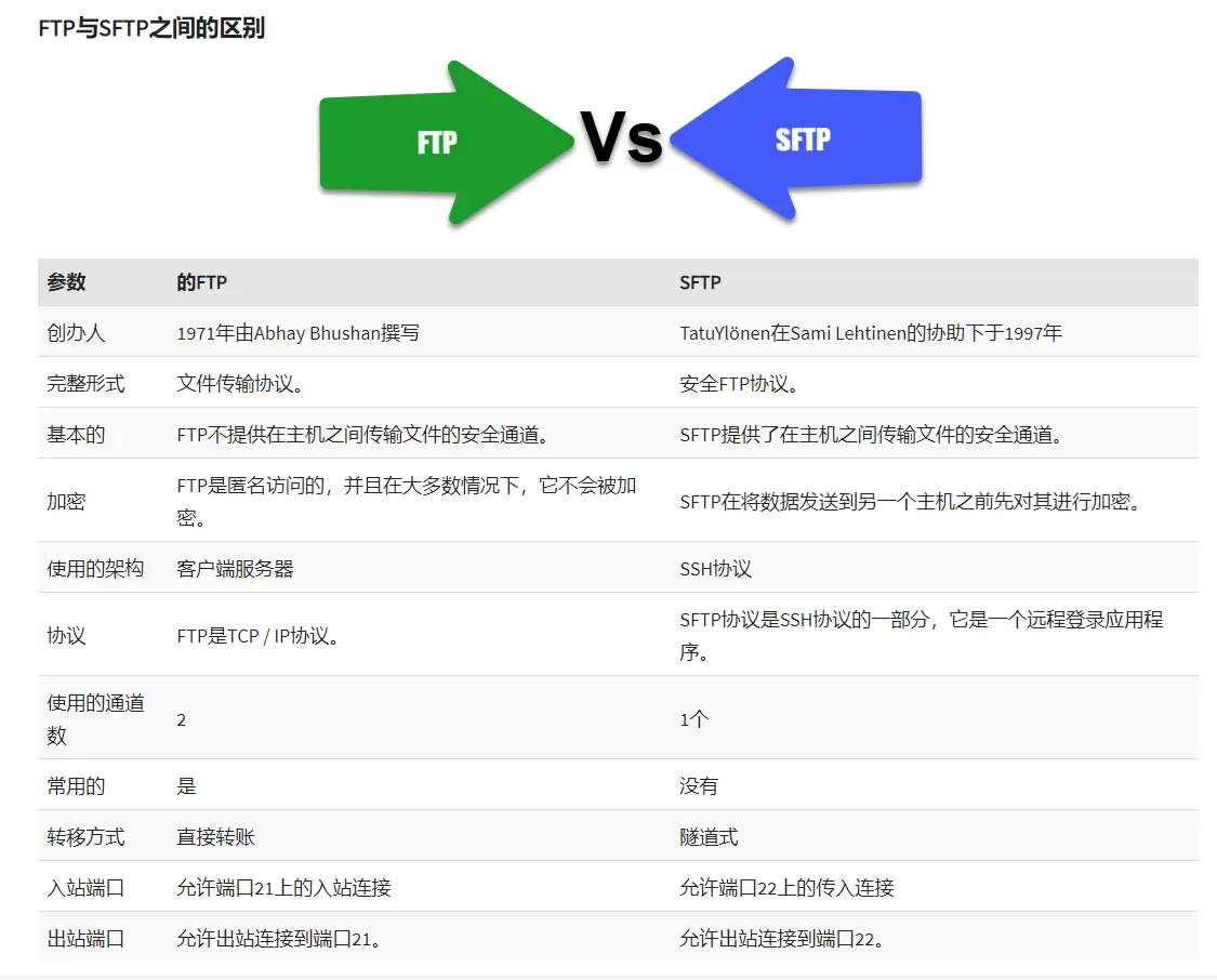 FTP与SFTP之间的区别