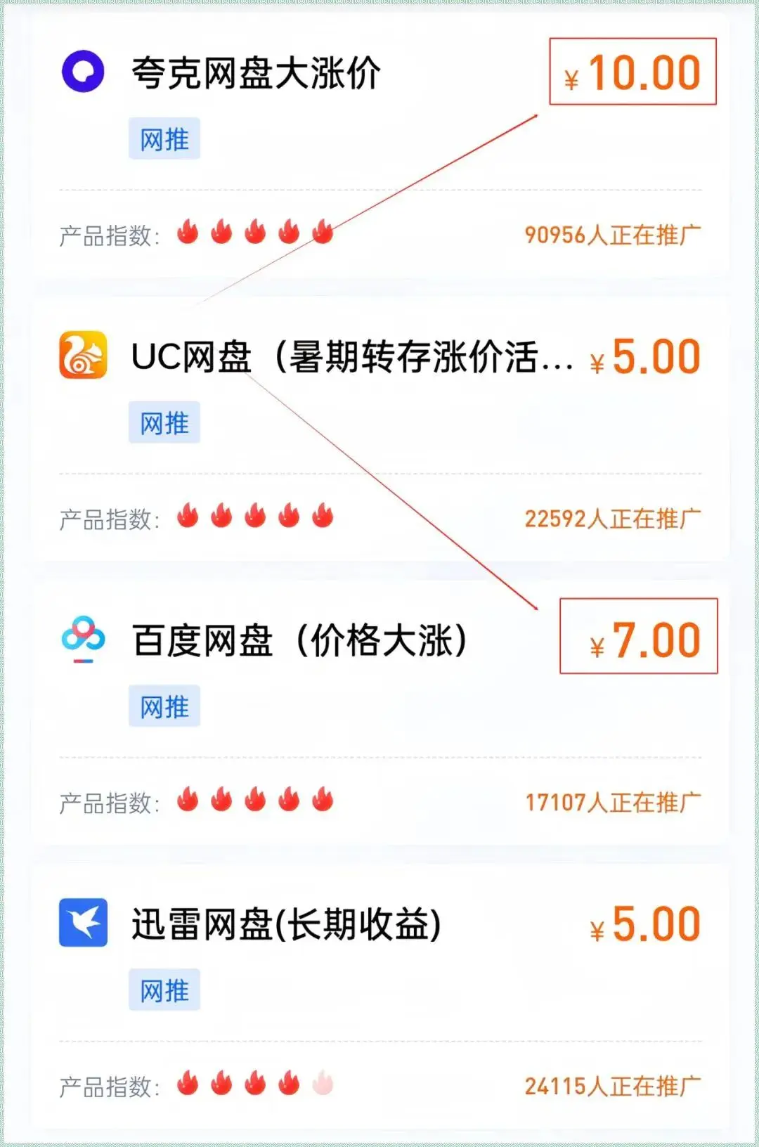 拉新收益图