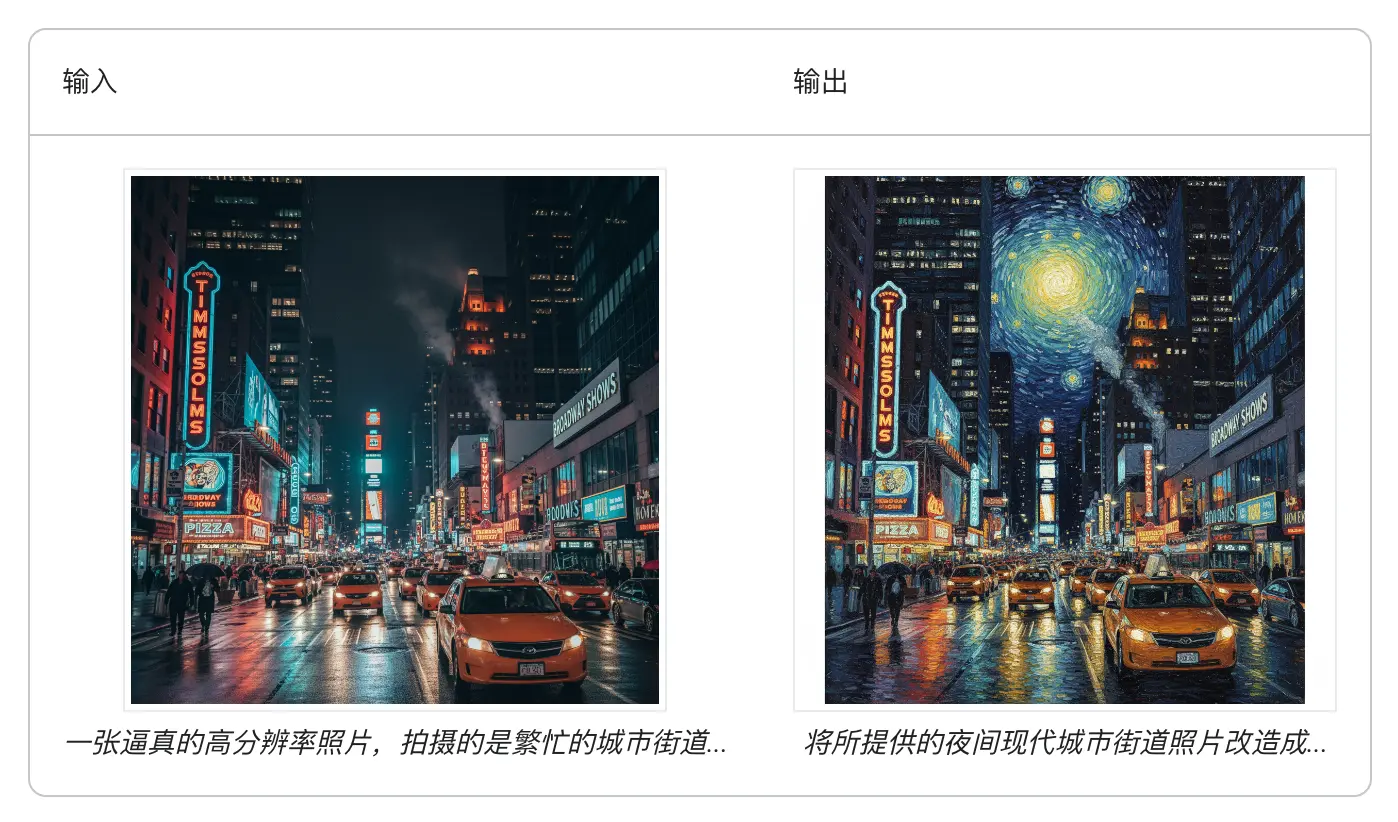 一张逼真的高分辨率照片，拍摄的是繁忙的城市街道...
