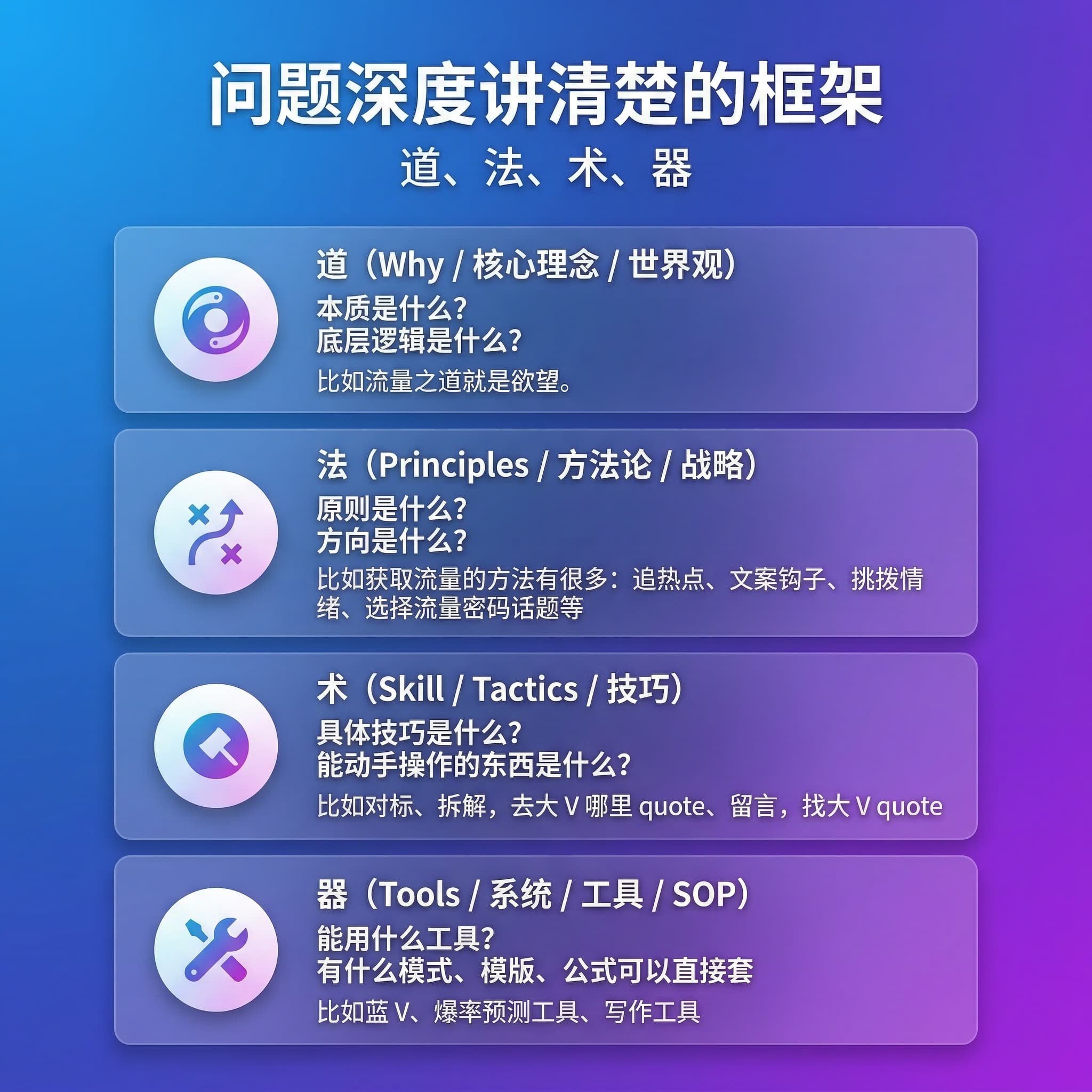 Nano Banana 2 生成的道法术器知识卡片