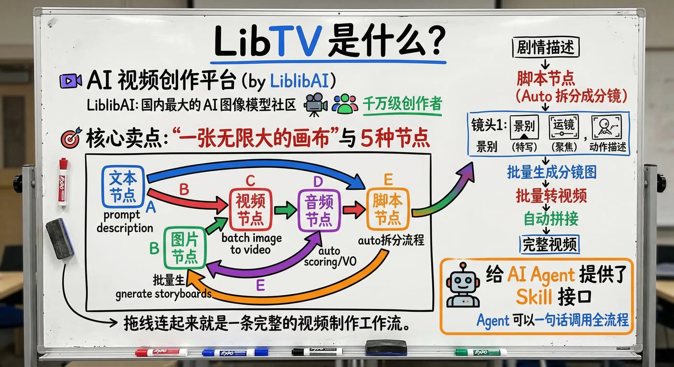 LibTV 是什么？