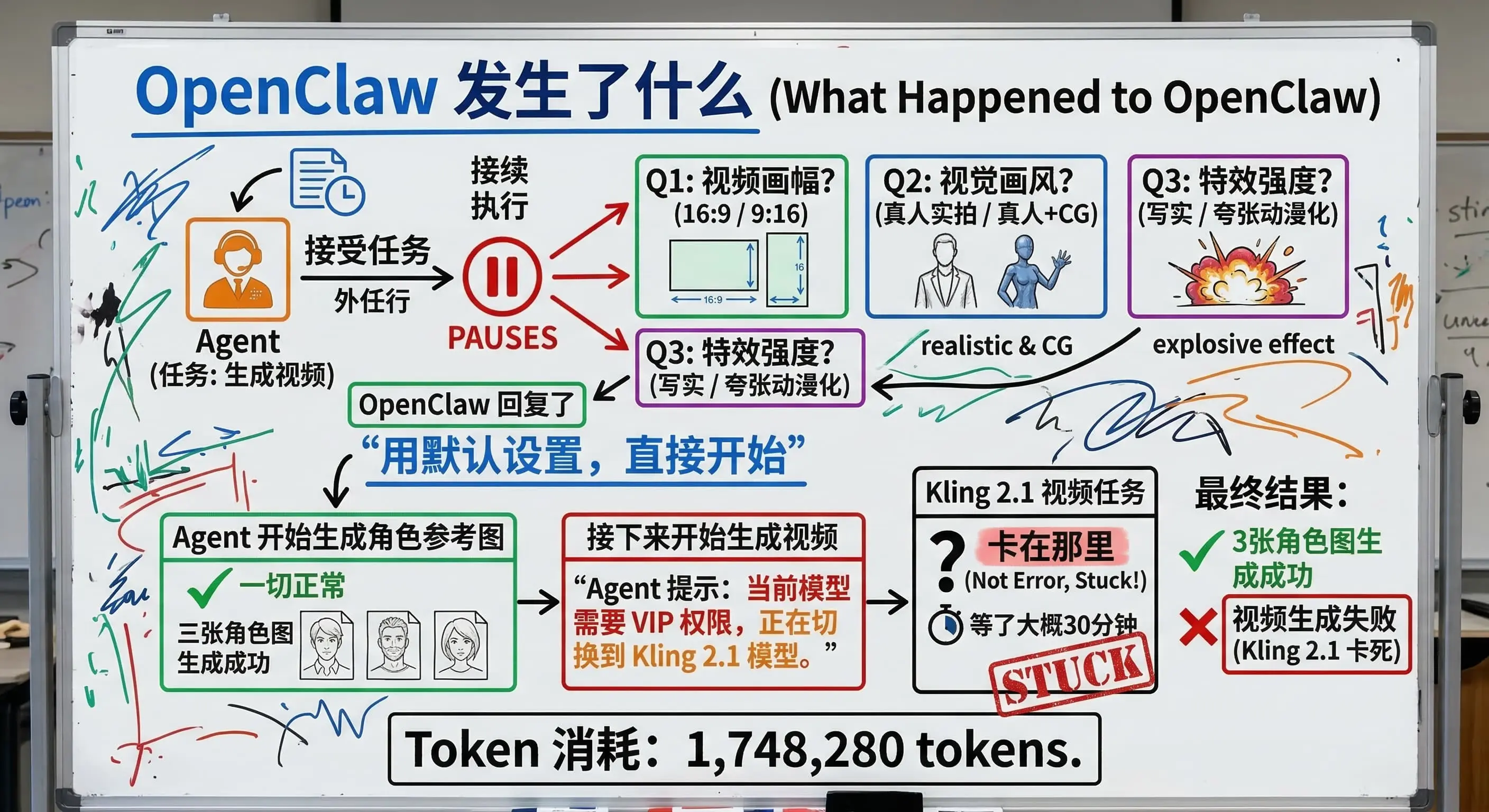 OpenClaw 发生了什么