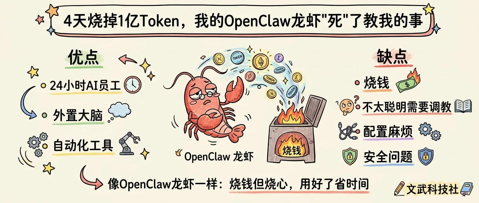 4天烧掉1亿Token，我的OpenClaw龙虾"死"了教我的事