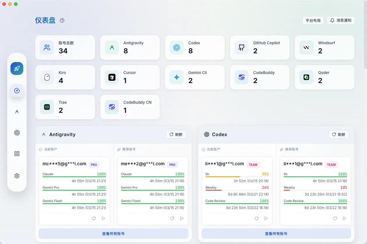 Dashboard Overview
