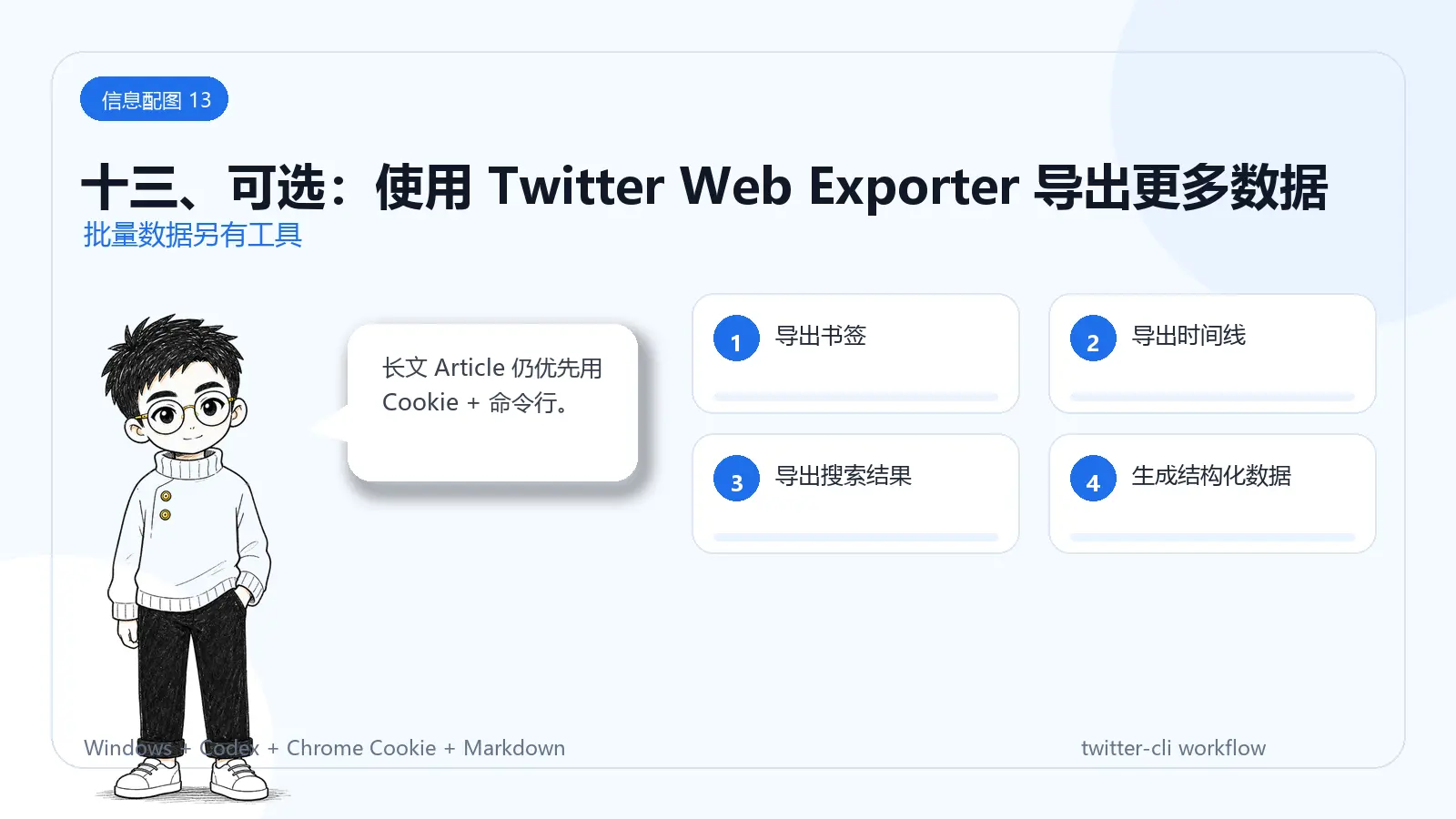 信息配图:十三、可选:使用 Twitter Web Exporter 导出更多数据