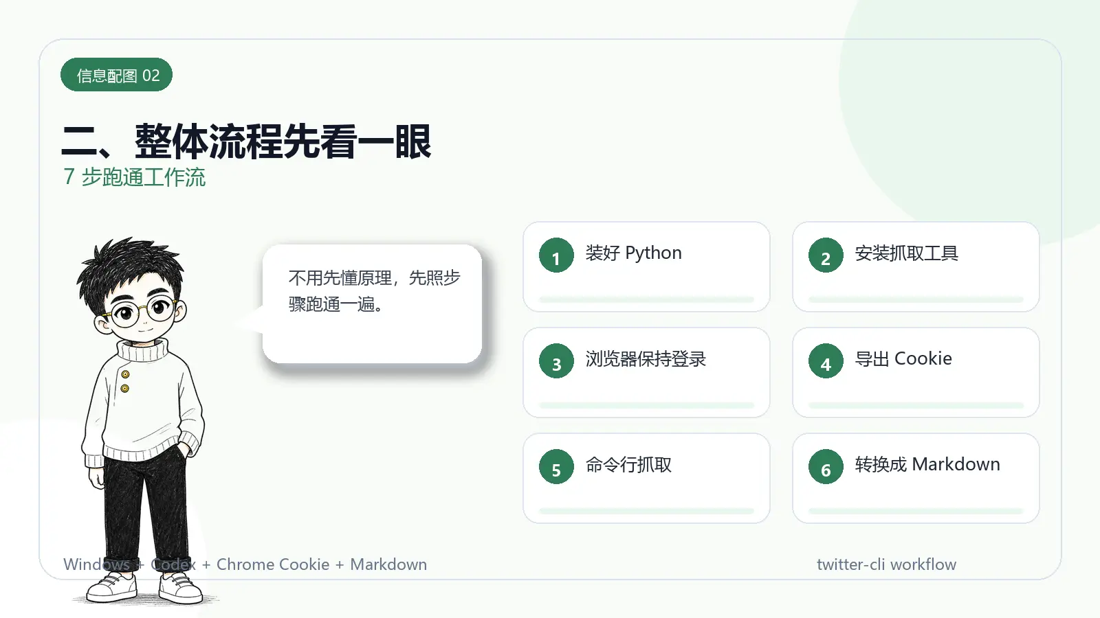 信息配图:二、整体流程先看一眼