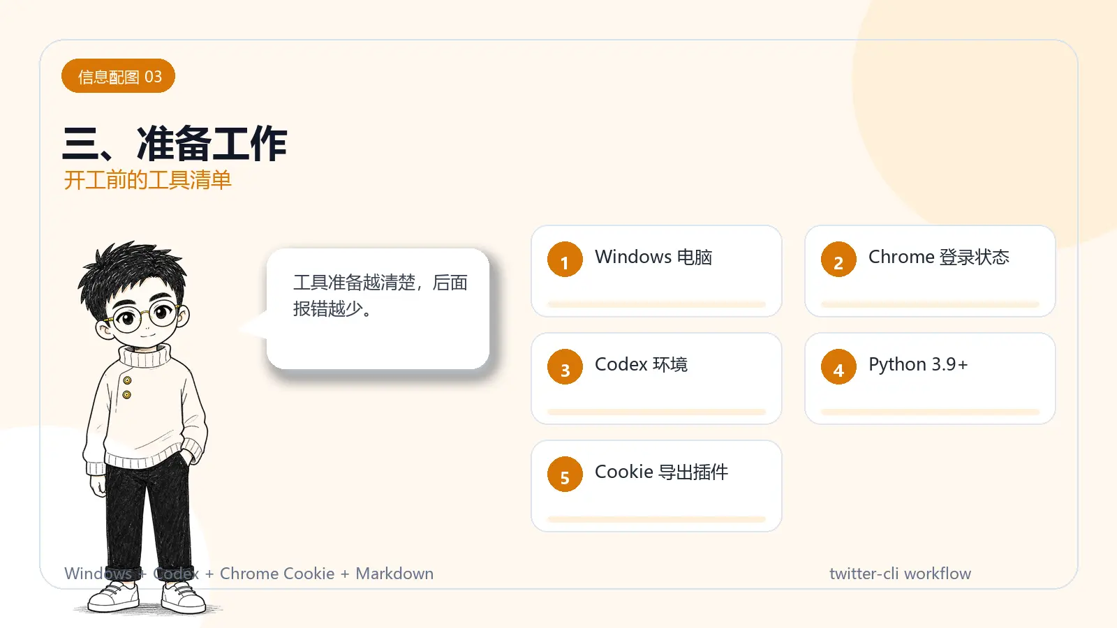 信息配图:三、准备工作
