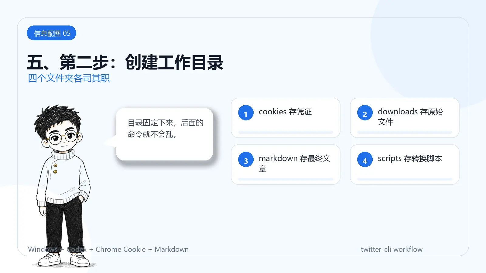信息配图:五、第二步:创建工作目录