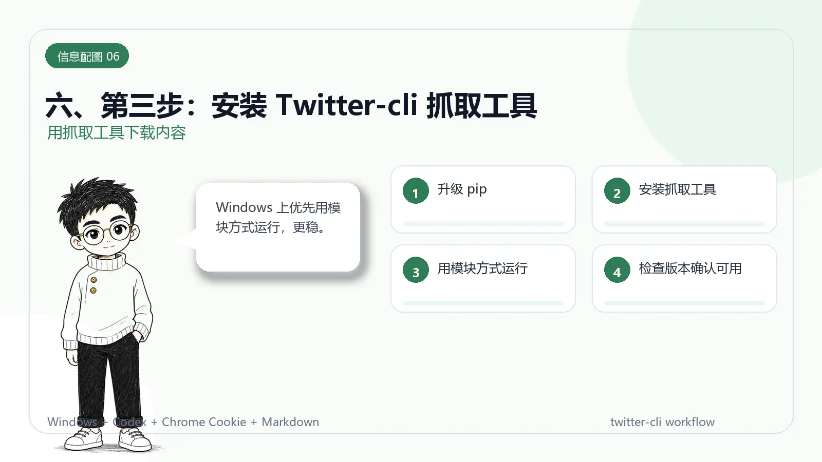 信息配图:六、第三步:安装 Twitter-cli 抓取工具