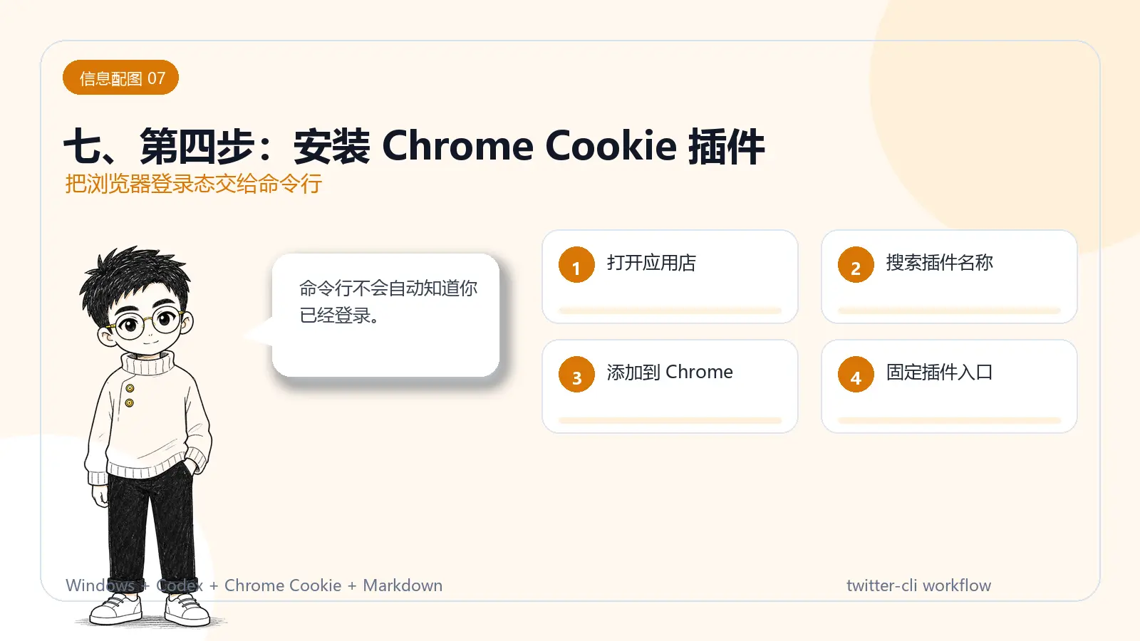 信息配图:七、第四步:安装 Chrome Cookie 插件