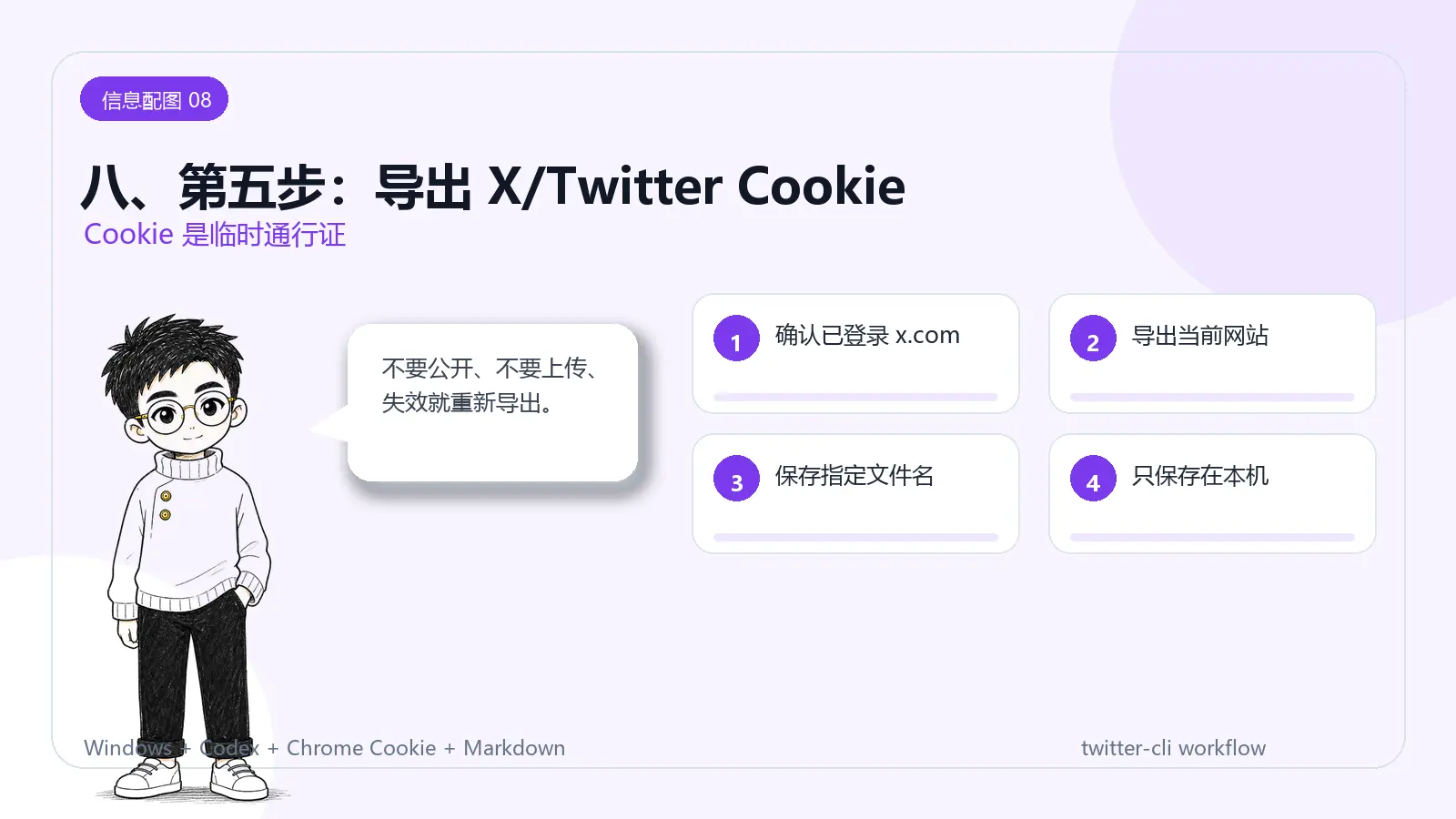 信息配图:八、第五步:导出 X/Twitter Cookie