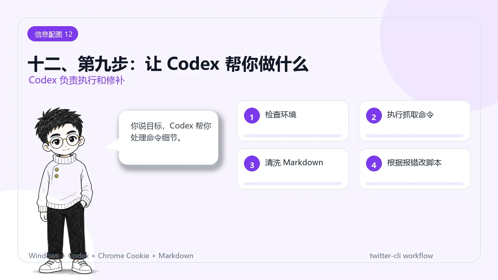 信息配图:十二、第九步:让 Codex 帮你做什么