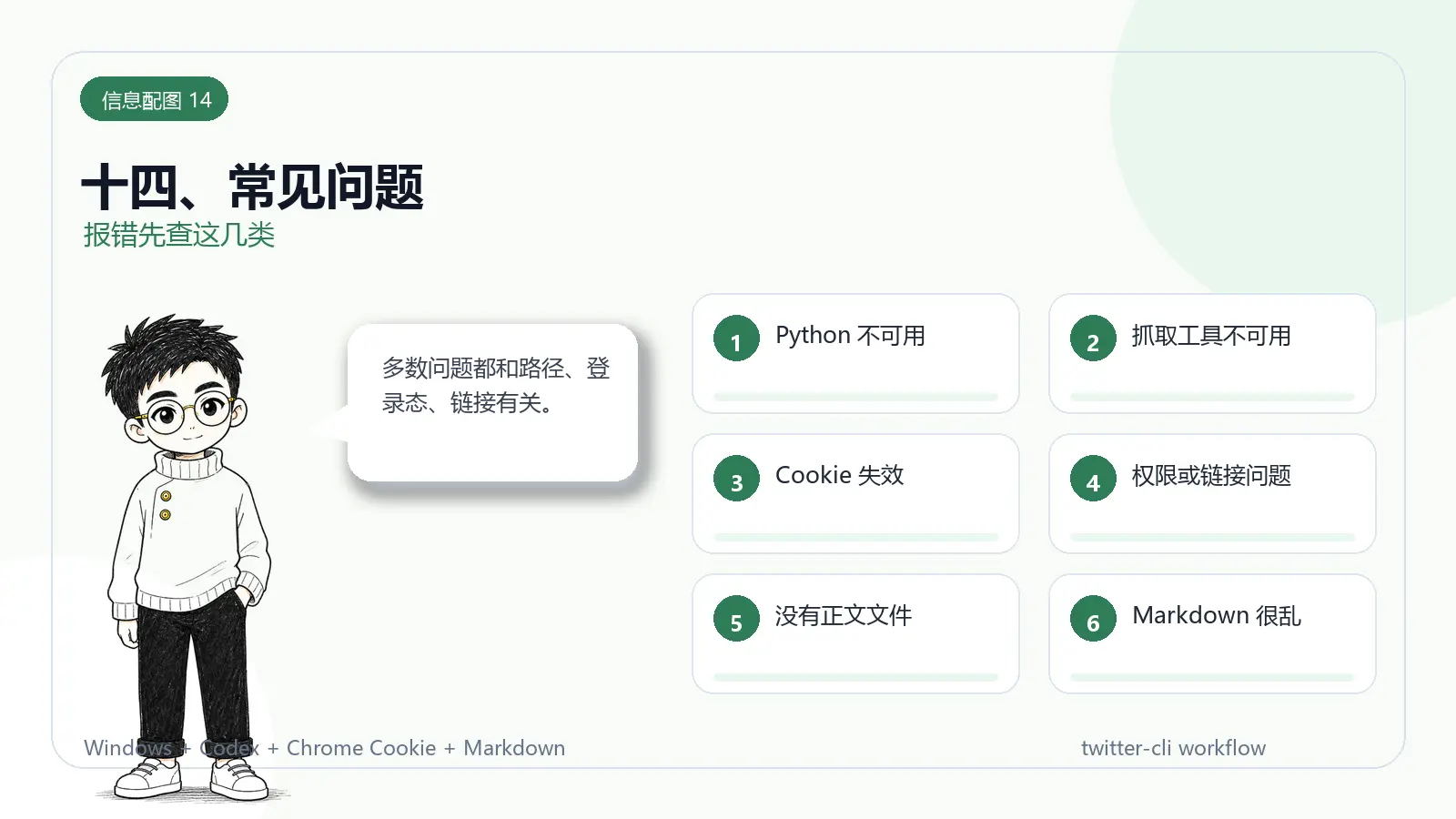 信息配图:十四、常见问题