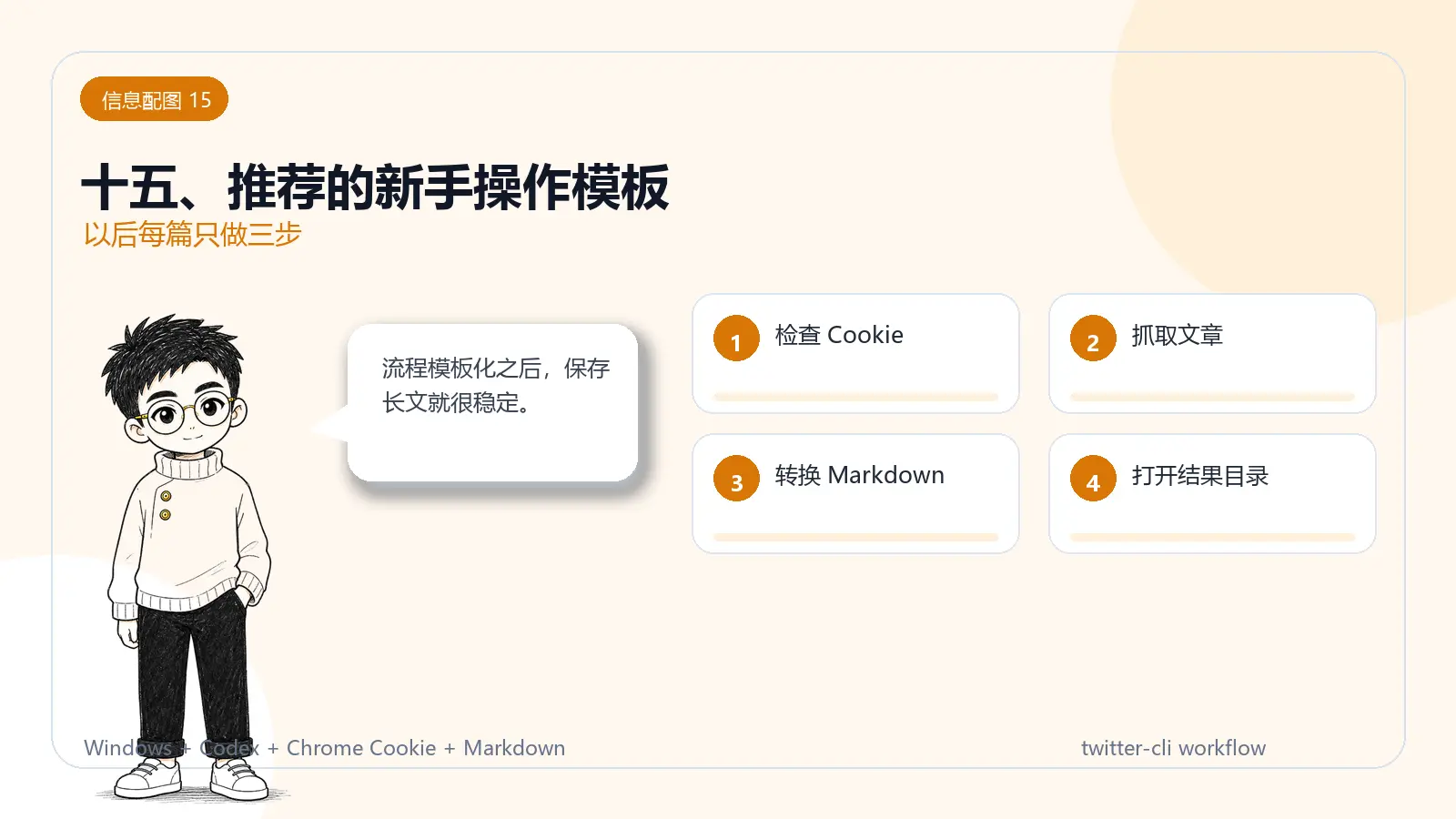 信息配图:十五、推荐的新手操作模板