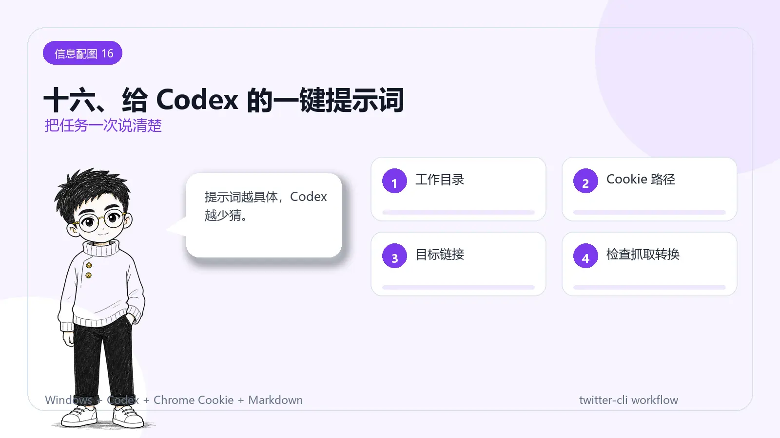 信息配图:十六、给 Codex 的一键提示词