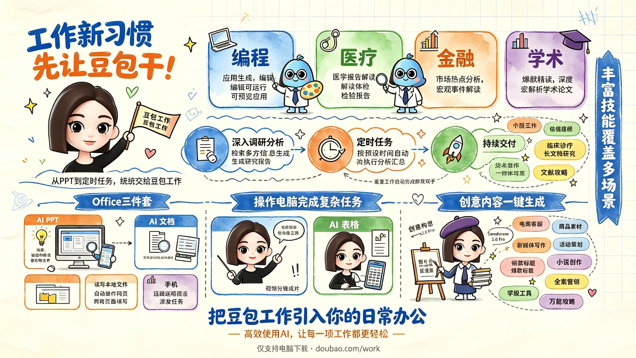 豆包工作模式的主要功能特点和都能干点什么