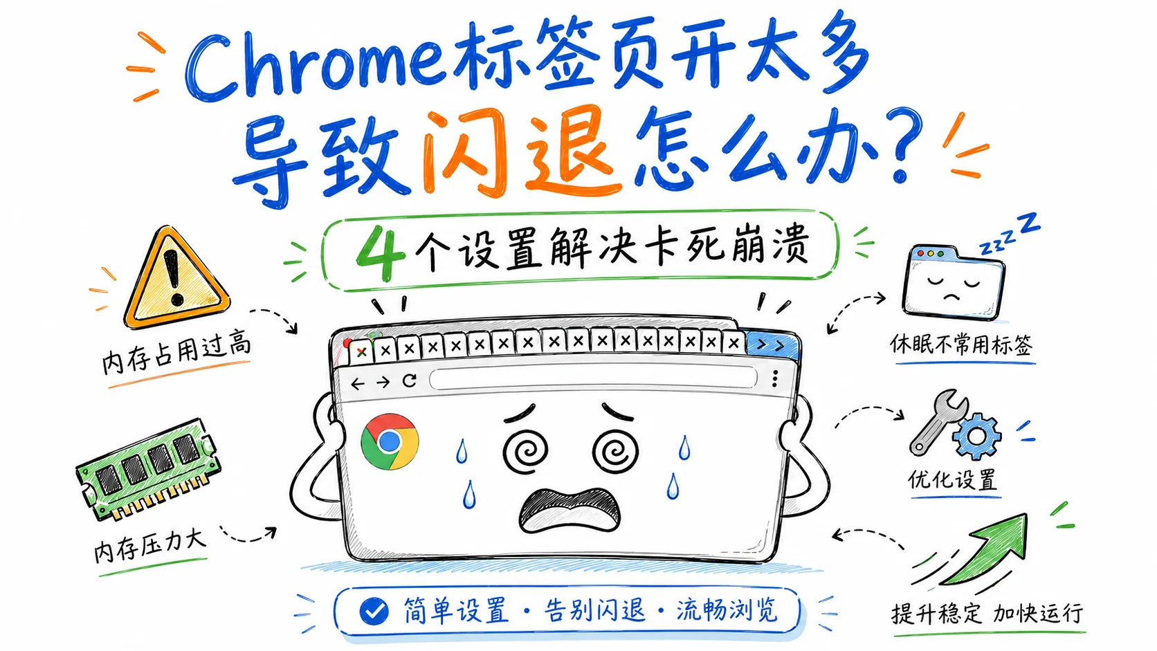 Chrome标签页开太多导致闪退怎么办？4个设置解决卡死崩溃