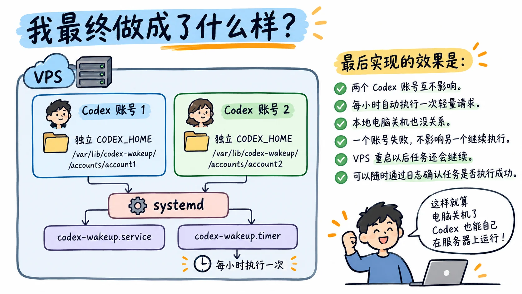 我最终做成了什么样?