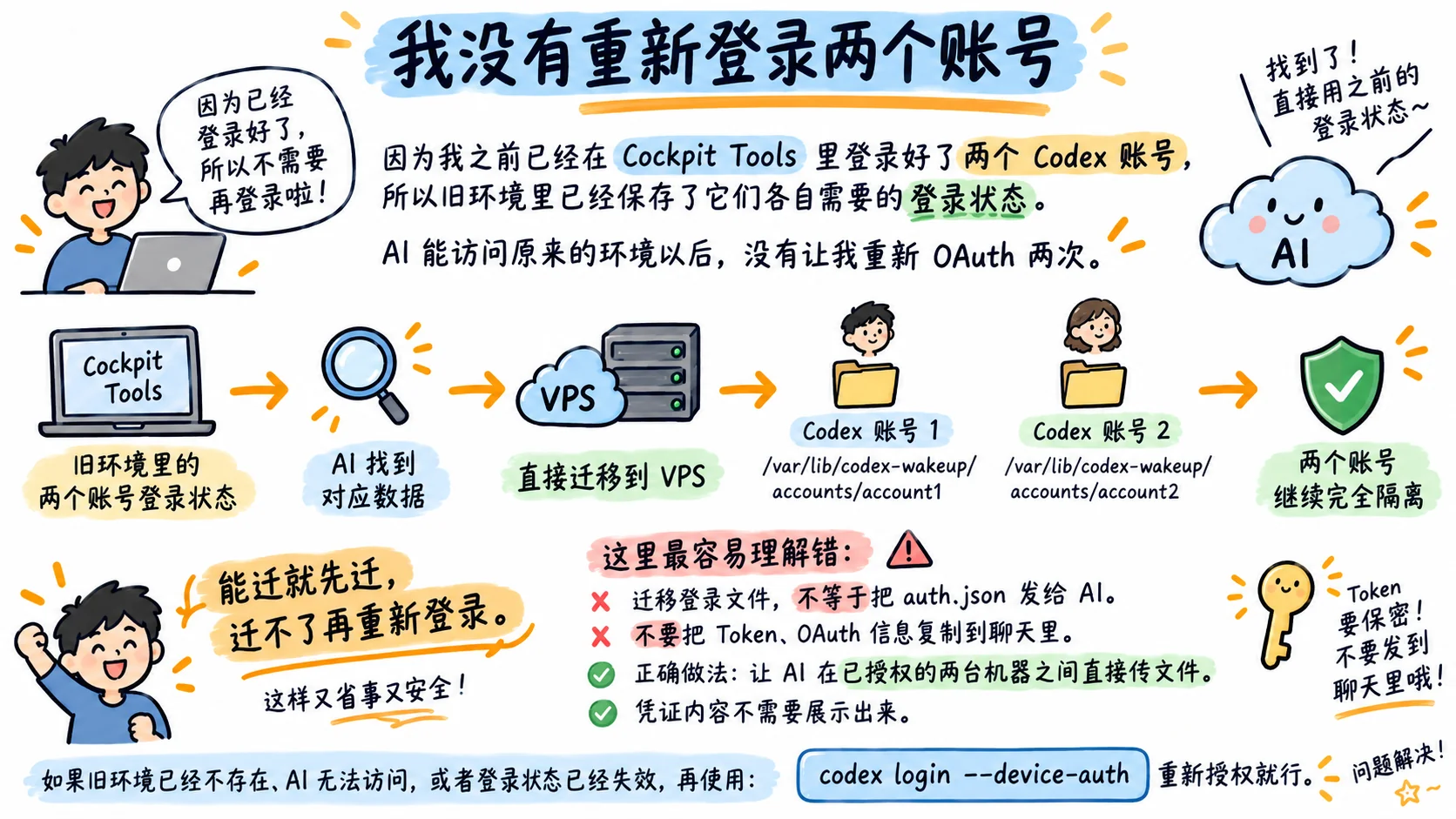 我没有重新登录两个账号