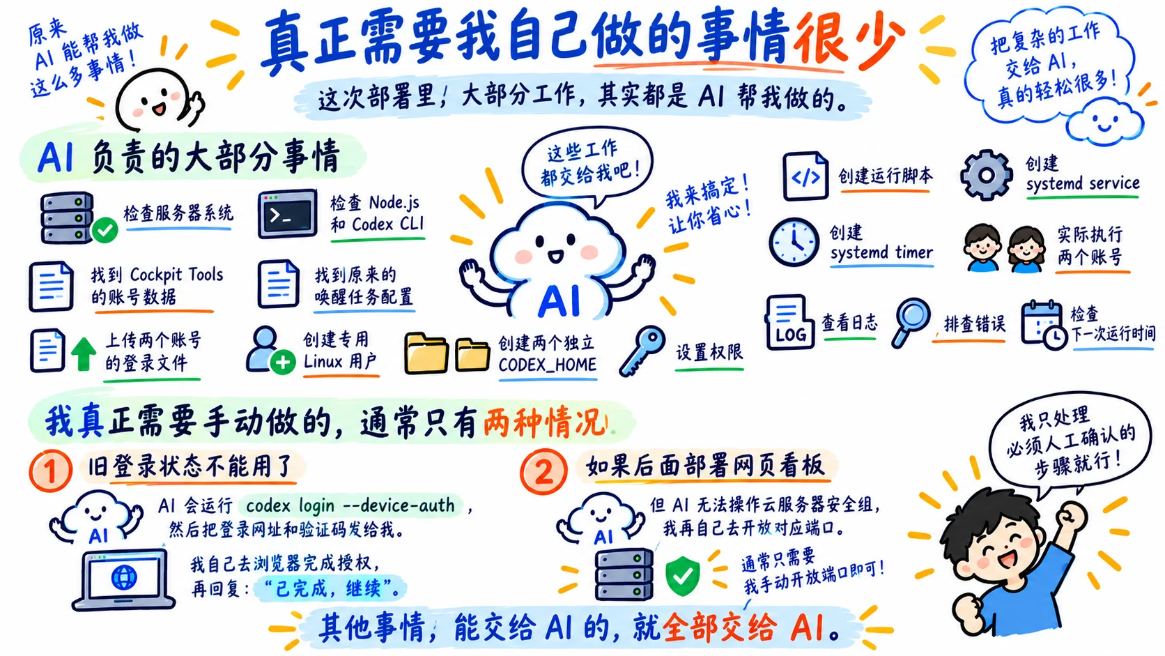 真正需要我自己做的事情很少