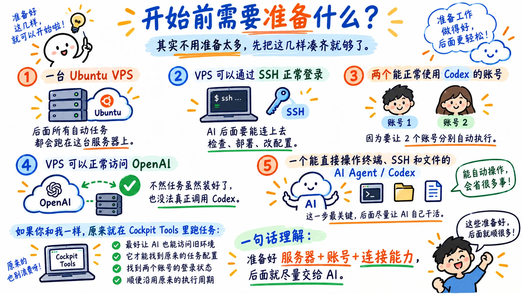开始前需要准备什么?