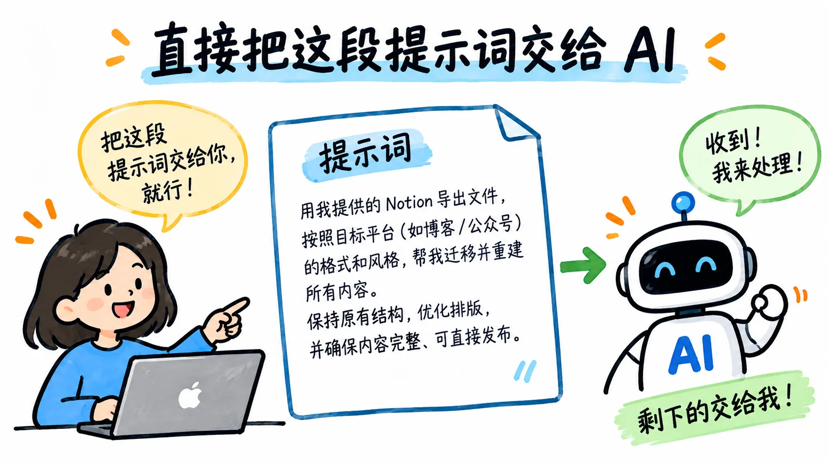 直接把这段提示词交给 AI