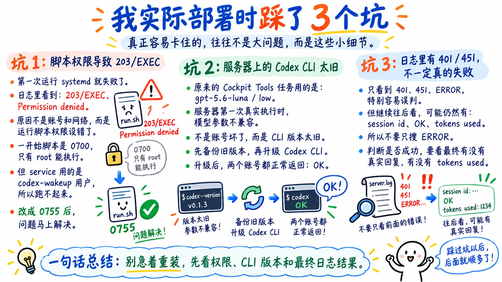 我实际部署时踩了 3 个坑