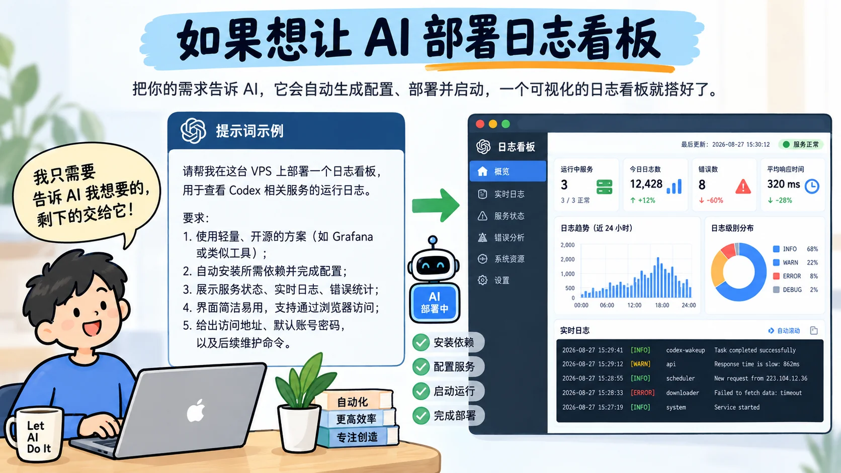 如果想让 AI 部署日志看板