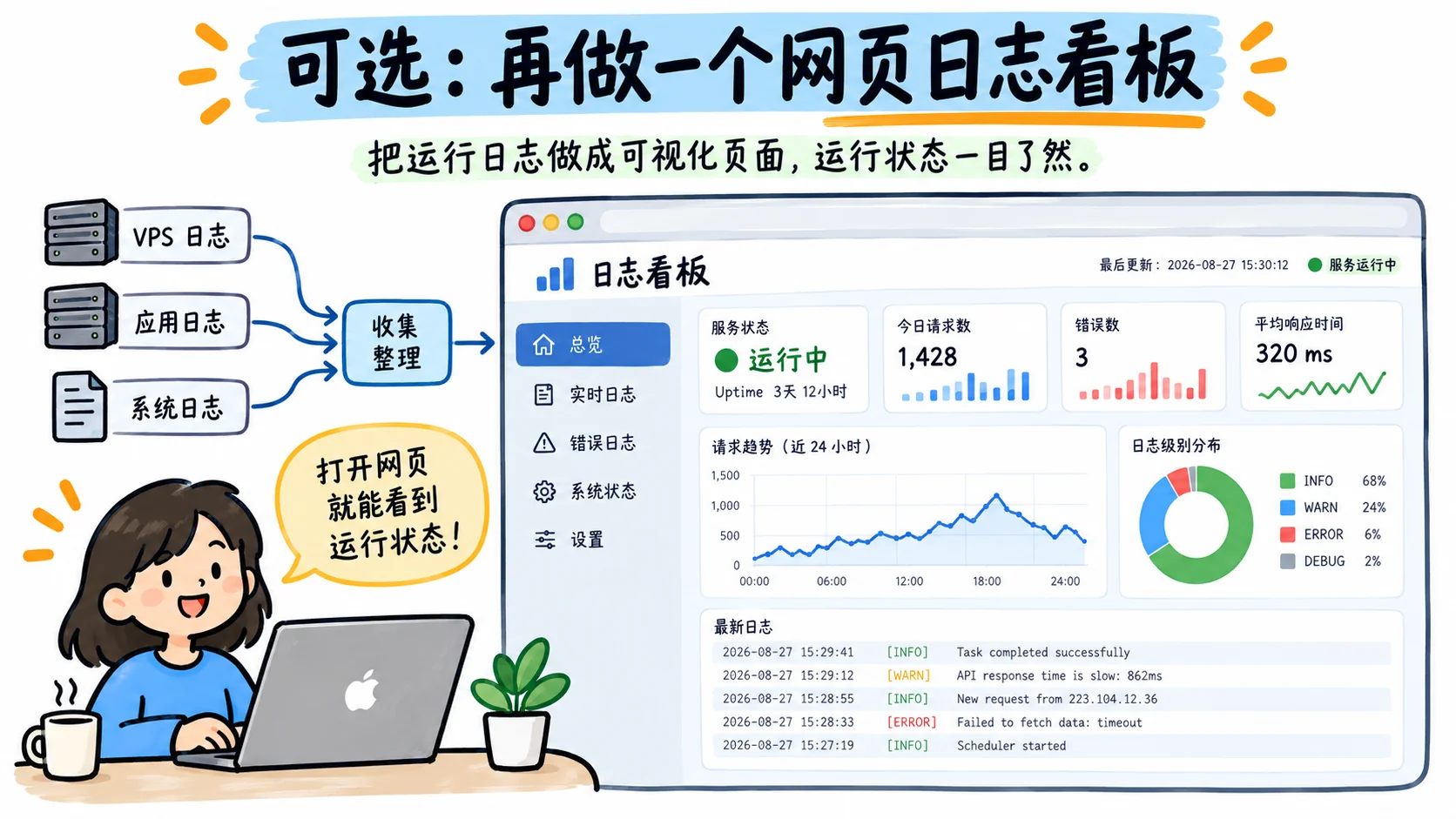 可选:再做一个网页日志看板