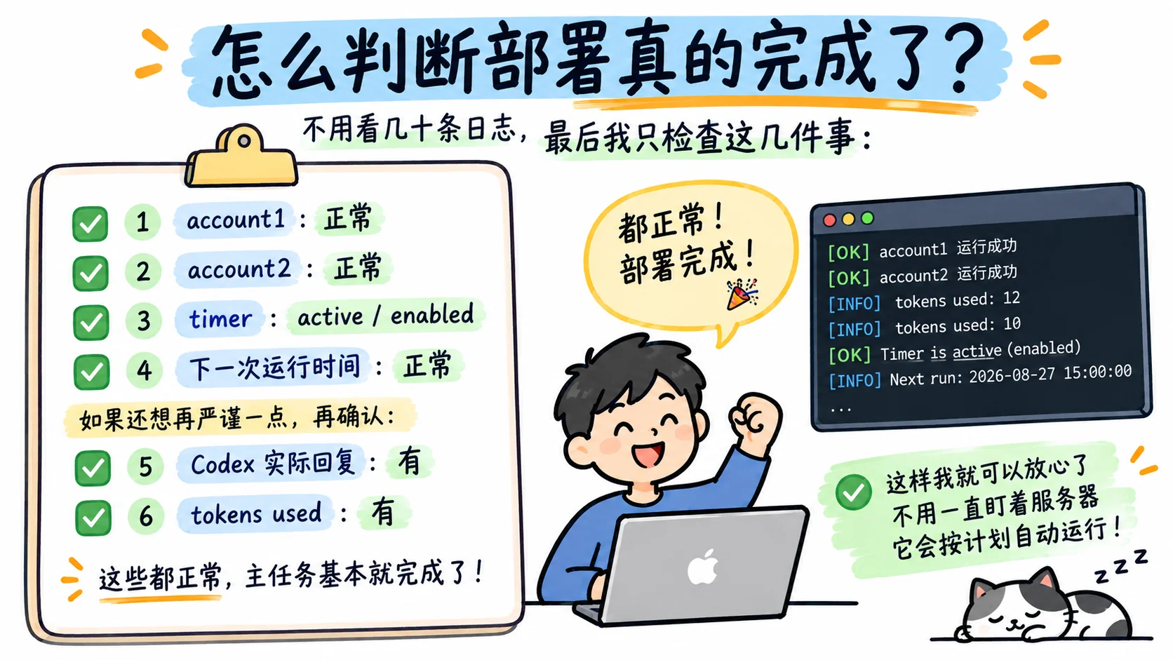 怎么判断部署真的完成了?